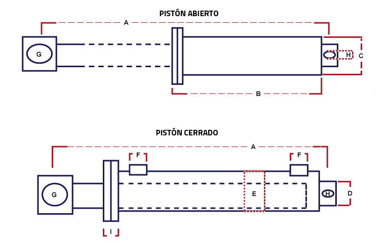 diagrama-pistones